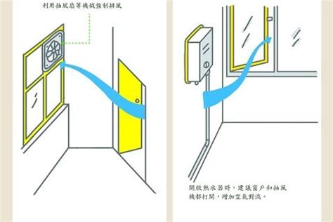 房子通風